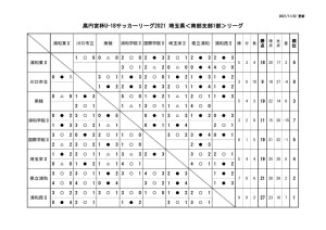 1122 SS1 星取表のサムネイル