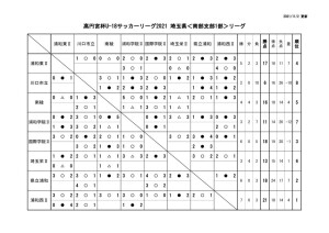 1102 SS1 星取表のサムネイル