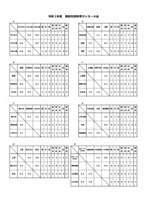 R3南部秋季大会(星取表4)のサムネイル