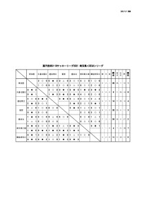 2021U-18SE3Aリーグ(10:31)のサムネイル