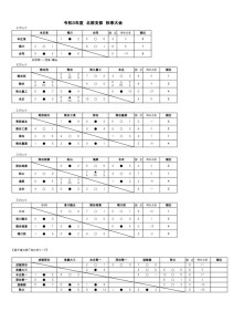 2021年度秋季大会 星取(最新)のサムネイル