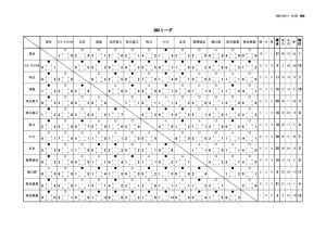 2021 SN3リーグ 星取表Sのサムネイル