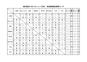 2wb最終結果のサムネイル