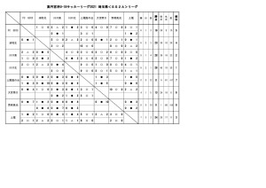 U-18SS2A結果11月21日のサムネイル