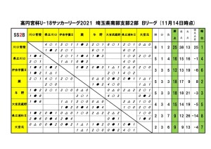 2021U18SS2Bリーグ【11月14日】 (1)のサムネイル