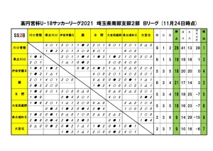 2021U18SS2Bリーグ【11月23日】のサムネイル