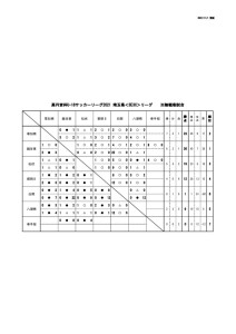 2021U18SE3C試合日程表（10.31）.xlsのサムネイル