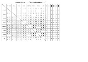 2021U-18SSAリーグ11月28日現在のサムネイル