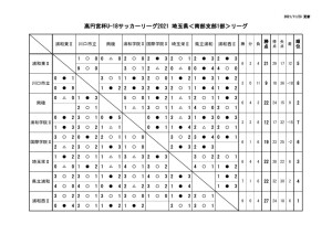 1123 SS1 星取表のサムネイル