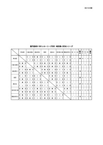 2021U-18SE3Aリーグ(11:21)のサムネイル