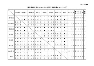 U-18SN2リーグ2021星取表のサムネイル