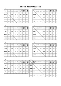 R3南部秋季大会(星取表5)のサムネイル