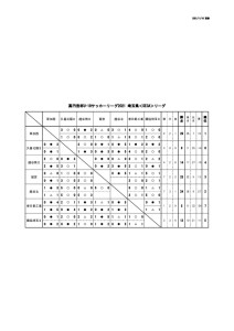 2021U-18SE3Aリーグ(11:15)のサムネイル