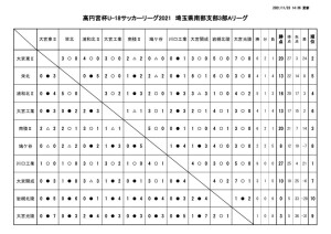 1123　SS3A試合結果のサムネイル