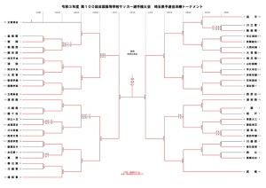 R３選手権決Ｔ決勝結果②のサムネイル