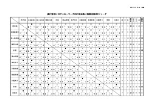 3wc最終結果のサムネイル