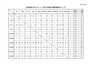 星取表(改) (1)のサムネイル