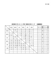 2021U18SE3C試合日程表（11.9）.xlsのサムネイル