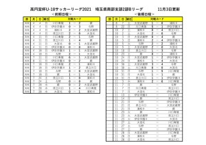 2021U18SS2Bリーグ【11月1日以降】のサムネイル