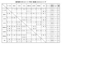 U-18SS2Aリーグ結果10月31日のサムネイル