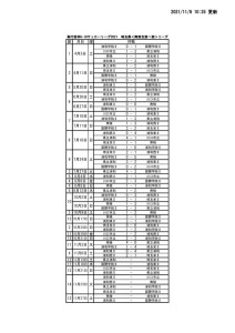 1108 SS1 結果のサムネイル