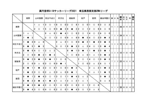 2wa最終結果のサムネイル