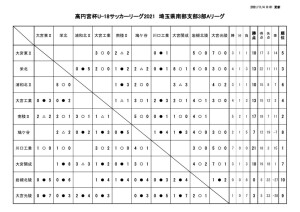 1104　SS3A試合結果のサムネイル