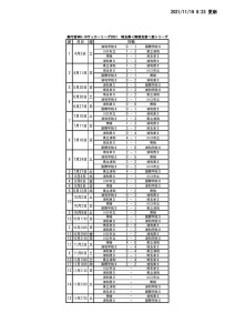 1119 SS1 結果のサムネイル