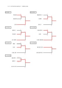 2021 東部順位決定戦 3部最終結果のサムネイル