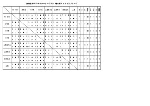 U-18SS2A12月12日のサムネイル