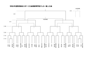 R3東部地区新人大会組合せのサムネイル