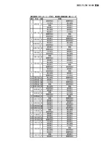 1129 SS1 結果のサムネイル