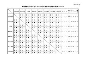 1129 SS1 星取表のサムネイル