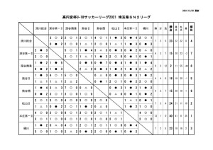 U-18SN2リーグ2021星取表のサムネイル