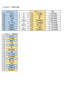 U-18SS2最終順位(確定版)のサムネイル