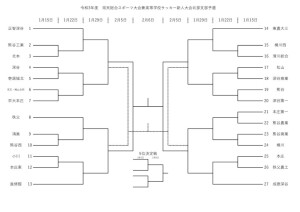 R3新人大会（広報）のサムネイル