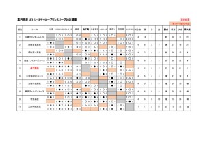 プリンスリーグ関東2021順位表のサムネイル