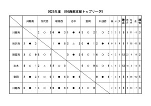 U16(2022)星取Bのサムネイル