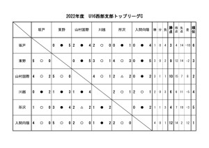 U16(2022)星取Cのサムネイル