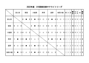 U16(2022)星取サテのサムネイル