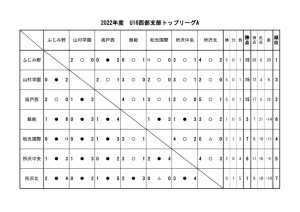 U16(2022)星取Aのサムネイル