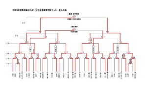 最終結果のサムネイル