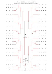 Ｒ３年南部新人大会トーナメント表(HP用) のコピーのサムネイル