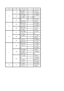 【2022.4.25】リーグ戦結果のサムネイル