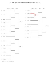 令和４年度学校総合兼インターハイ北部予選トーナメント表のサムネイル