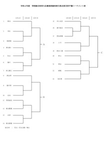 令和４年度学校総合兼インターハイ北部予選トーナメント表のサムネイル