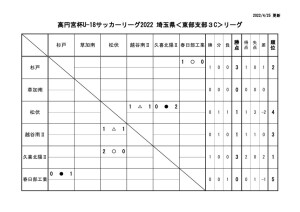 R4・U18３部のサムネイル