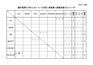 R4・U18E3Cのサムネイル