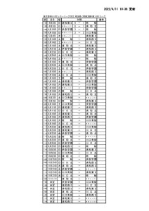 2022SS1日程表(0411)のサムネイル