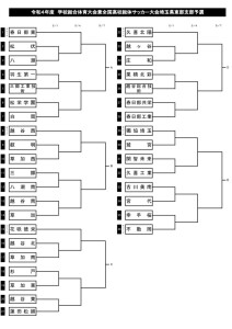 R4総体東部トーナメント表5枠36チームのサムネイル
